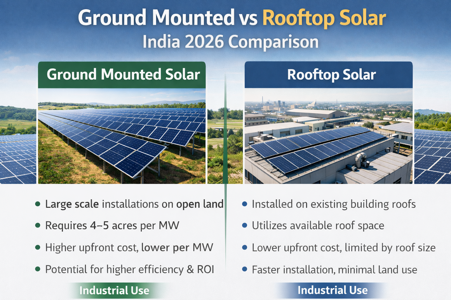 ground mounted vs rooftop solar india comparison 2026